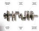 ***ONE LEFT IN STOCK*** K1 Technologies 3.622" Crankshaft | 58x Reluctor