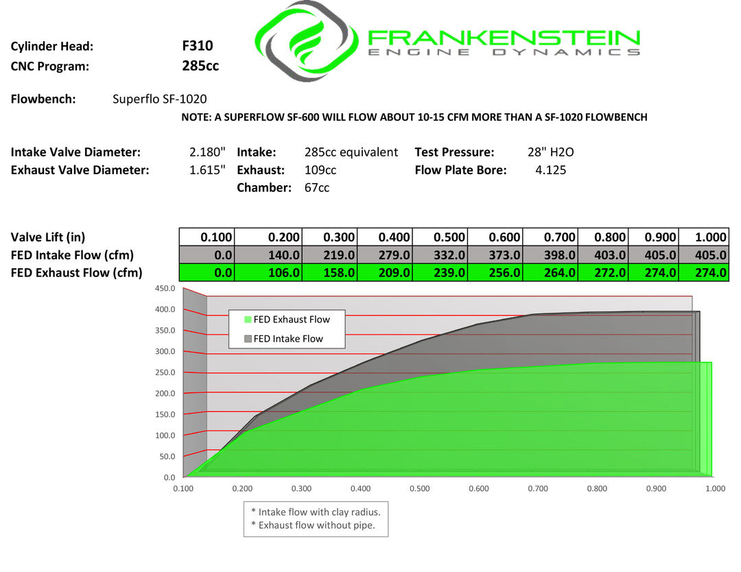 Frankenstein F310 LS3 Port | 10 Degree | 285cc Heads | Assembled