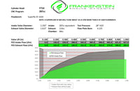 Frankenstein F710 LS7 Port | 10 Degree | 287cc Heads | Assembled